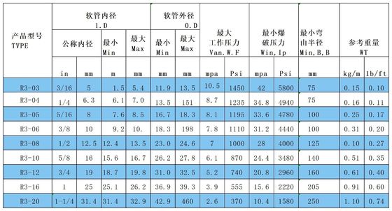 容量 ガムオイルホース SAE 100 R19 工業用 鉄鋼ワイヤ 帯状水力
